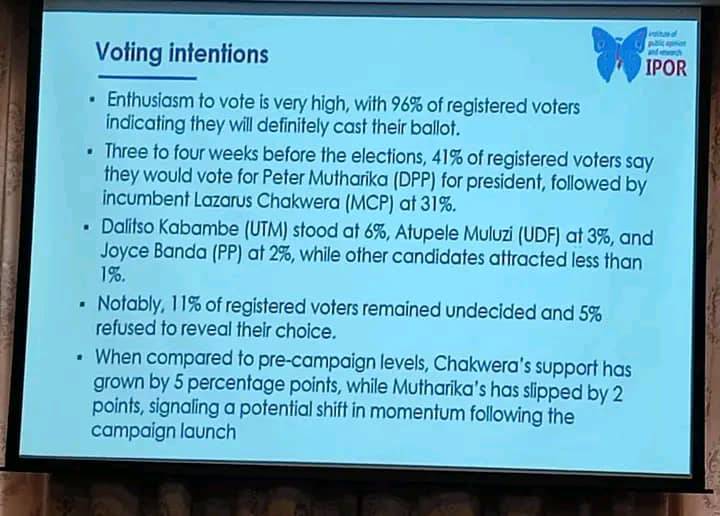 Malawi Voice falsified media coverage percentages for Lazarus Chakwera, Peter Mutharika